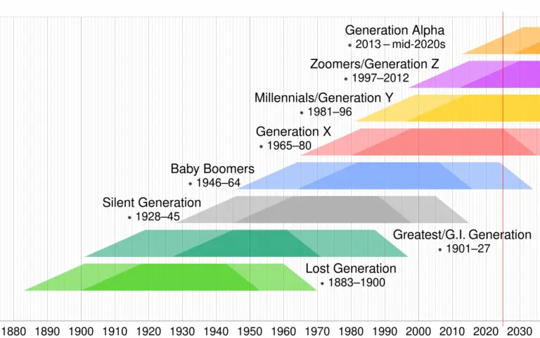 gen-z-years-109.png