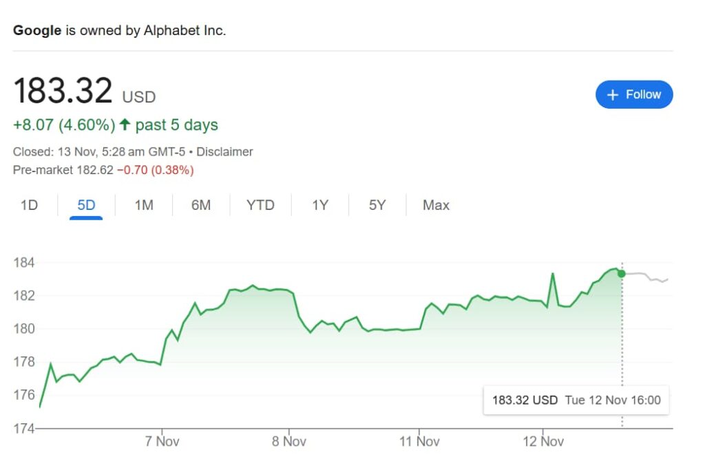 google-stock-182.jpeg