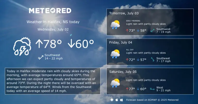 Halifax Weather: Current Conditions and Forecast