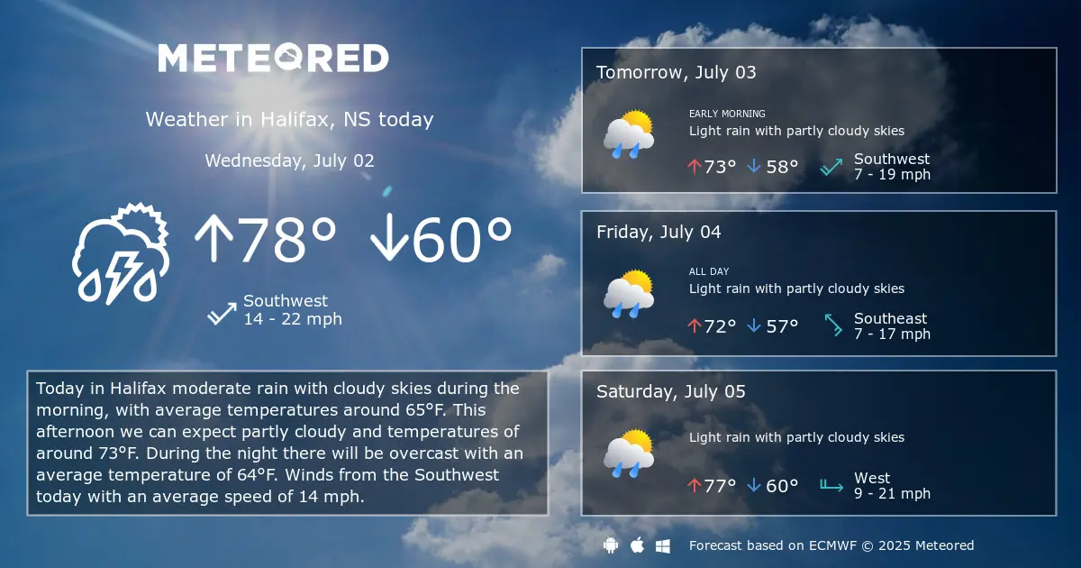 Halifax Weather: Current Conditions and Forecast