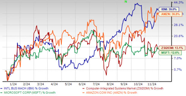 ibm-stock-39.jpeg