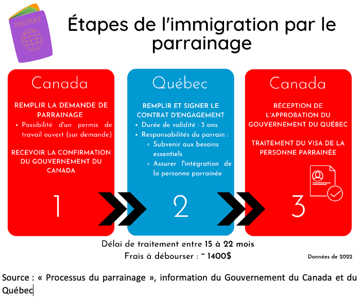 immigration-quebec-parrainage-78.png