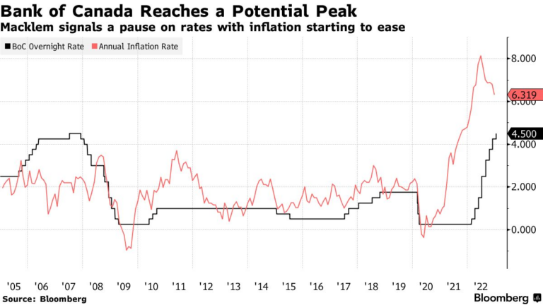 interest-rates-canada-44.png