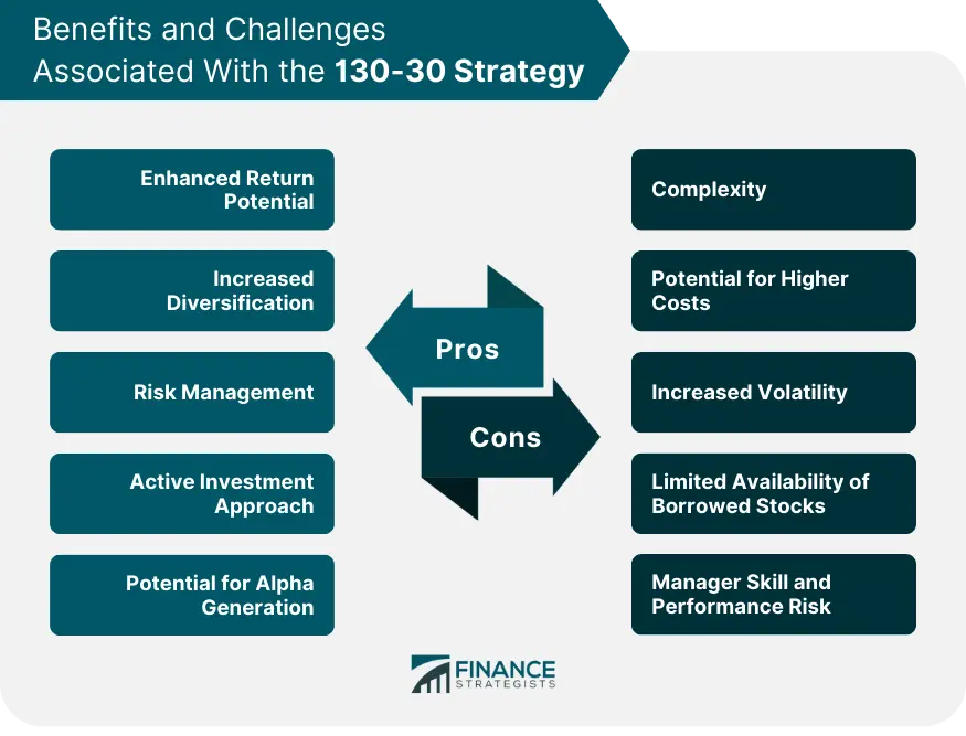 Understanding Investments: Trends and Opportunities in 2023