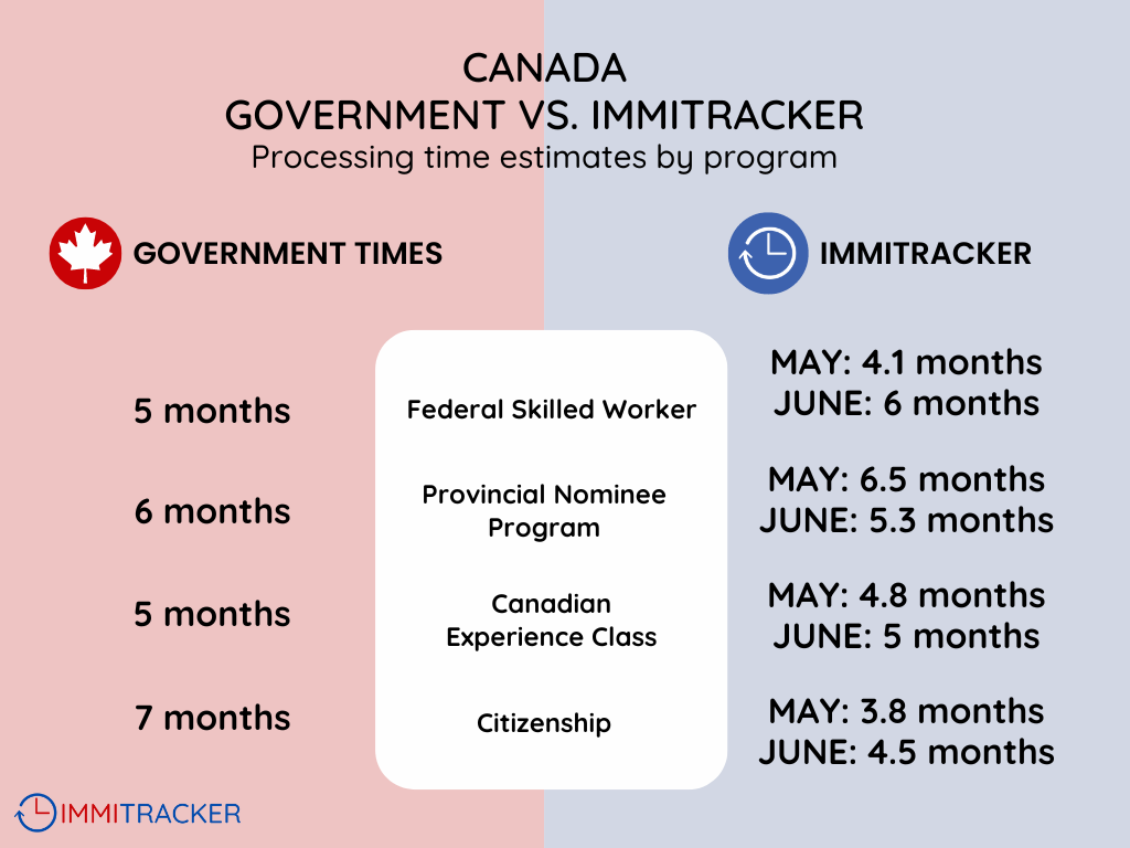 ircc-processing-times-224.png