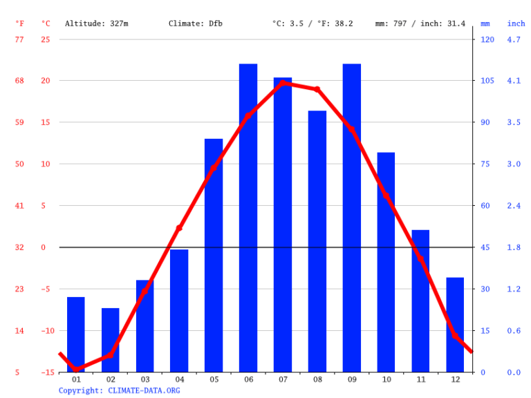 kenora-weather-80.png