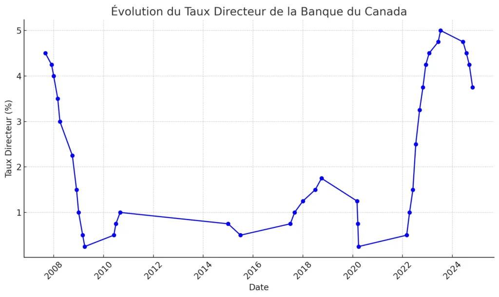 la-banque-du-canada-taux-directeur-94.webp