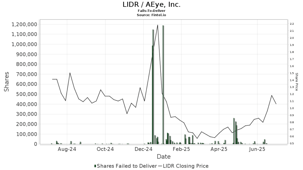 lidr-stock-54.png