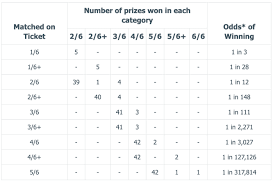 lotto-649-winning-numbers-111.png