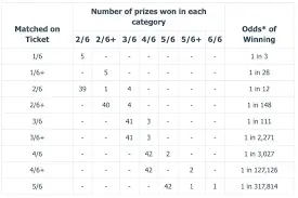lotto-649-winning-numbers-111.png
