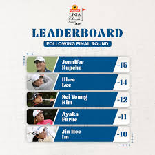 lpga-leaderboard-96.jpeg