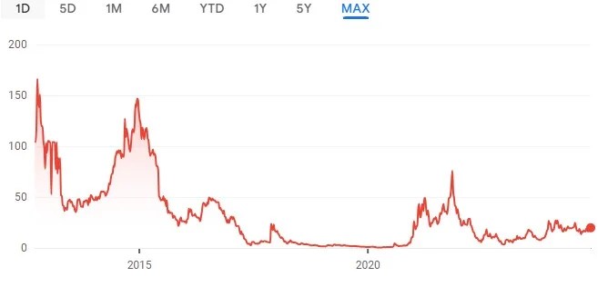 mara-stock-200.jpeg