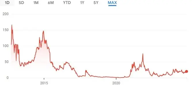 mara-stock-200.jpeg