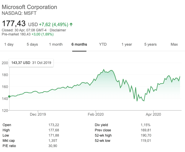 microsoft-stock-81.png