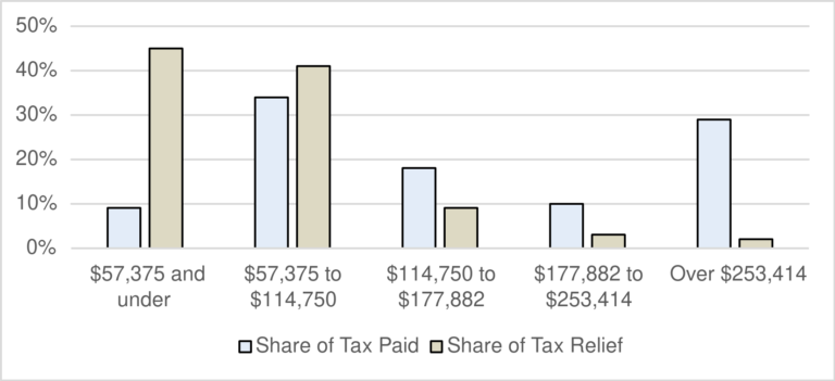 middle-class-tax-cut-172.svg_.png
