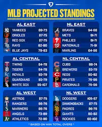 Current MLB Standings: Key Updates and Insights