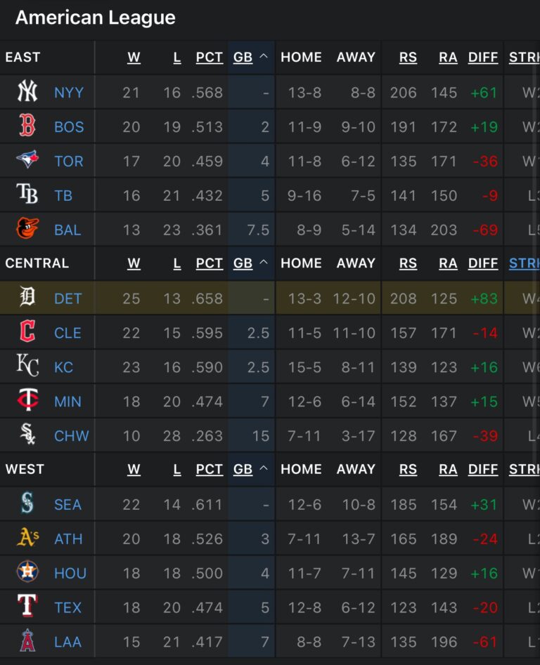 mlb-standings-171.jpeg