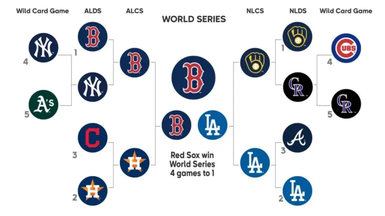 Current MLB Standings and Playoff Race Overview – October 2023
