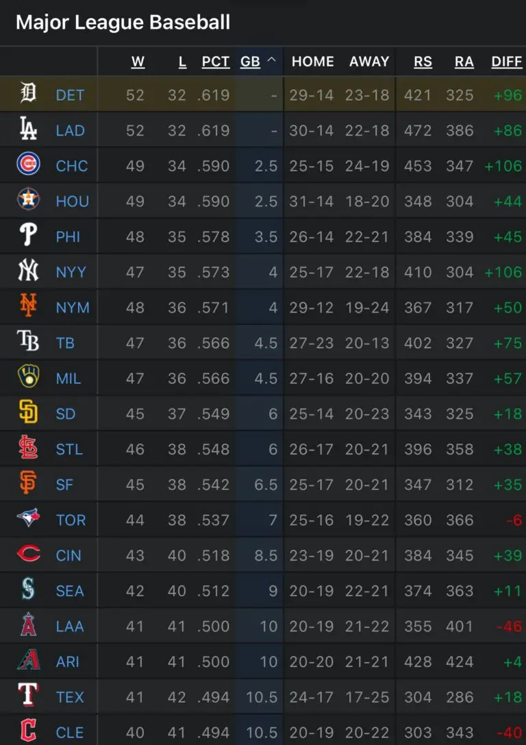 mlb-standings-52.jpeg