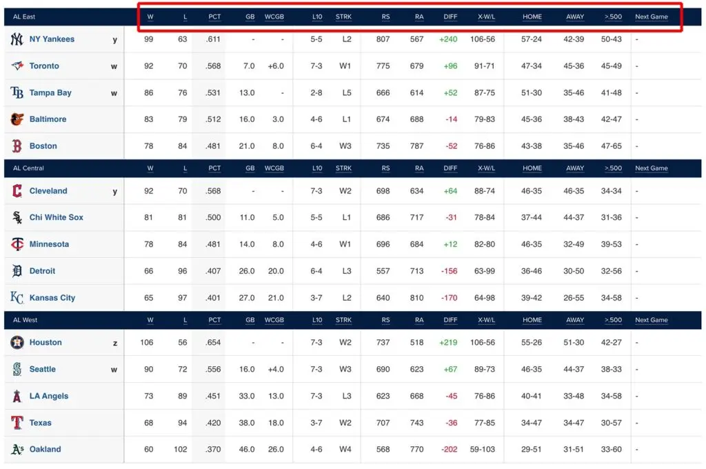 Understanding the Current MLB Standings: Key Insights