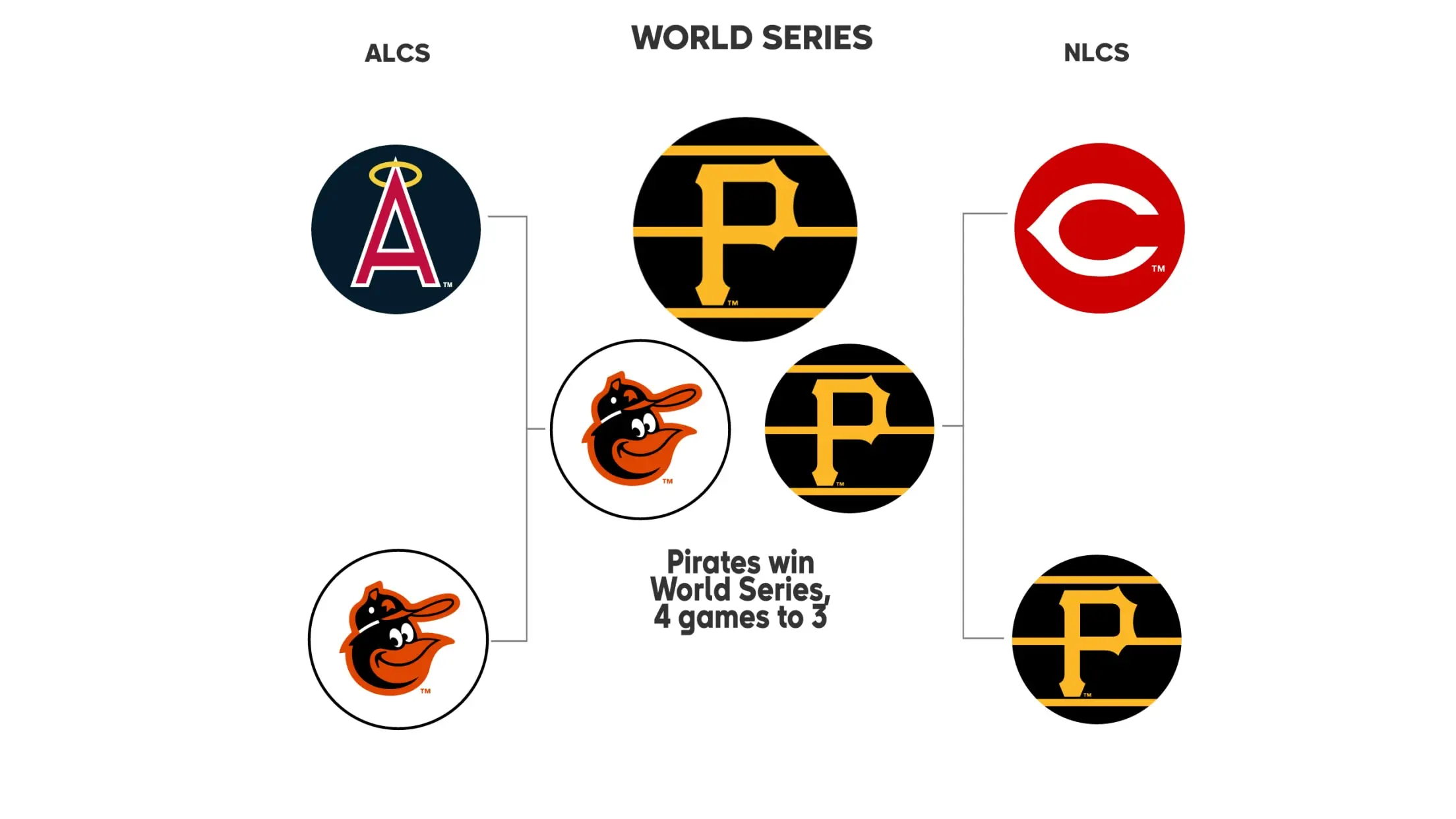 Current MLB Standings as Postseason Approaches image 1