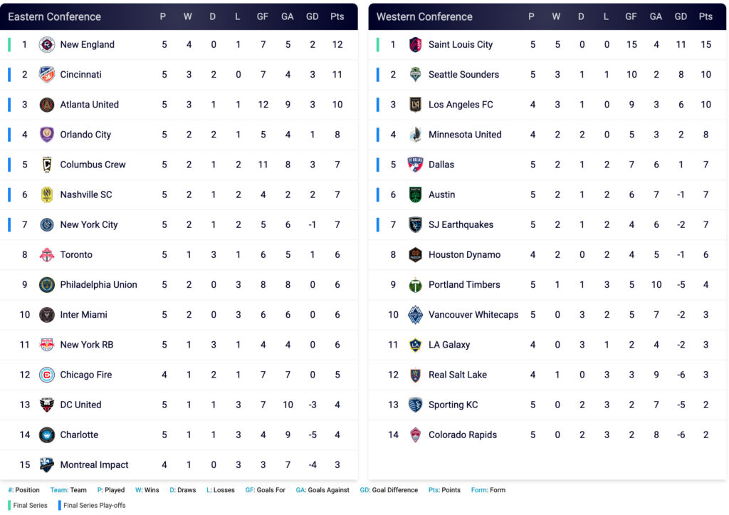 mls-standings-209.jpeg
