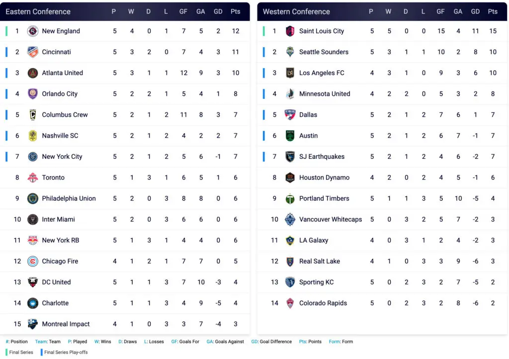 mls-standings-209.jpeg