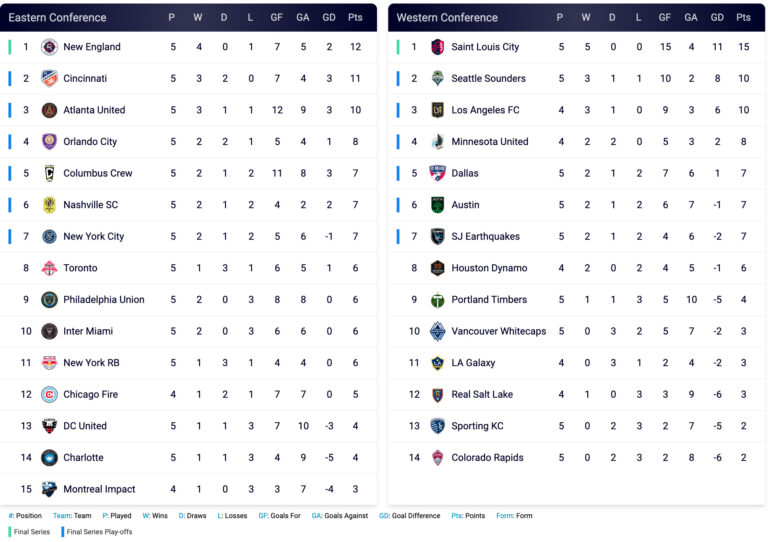 mls-standings-209.jpeg