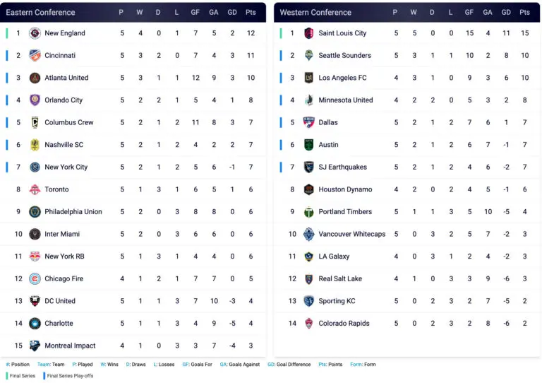 mls-standings-209.jpeg