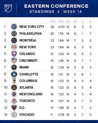 mls-standings-274.jpeg