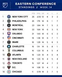 mls-standings-274.jpeg