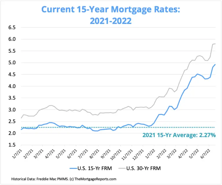 Understanding Current Mortgage Trends in Canada image 1