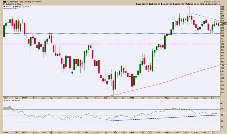 msft-stock-220.png