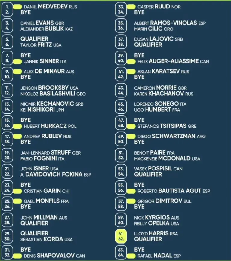 national-bank-open-schedule-45.jpeg