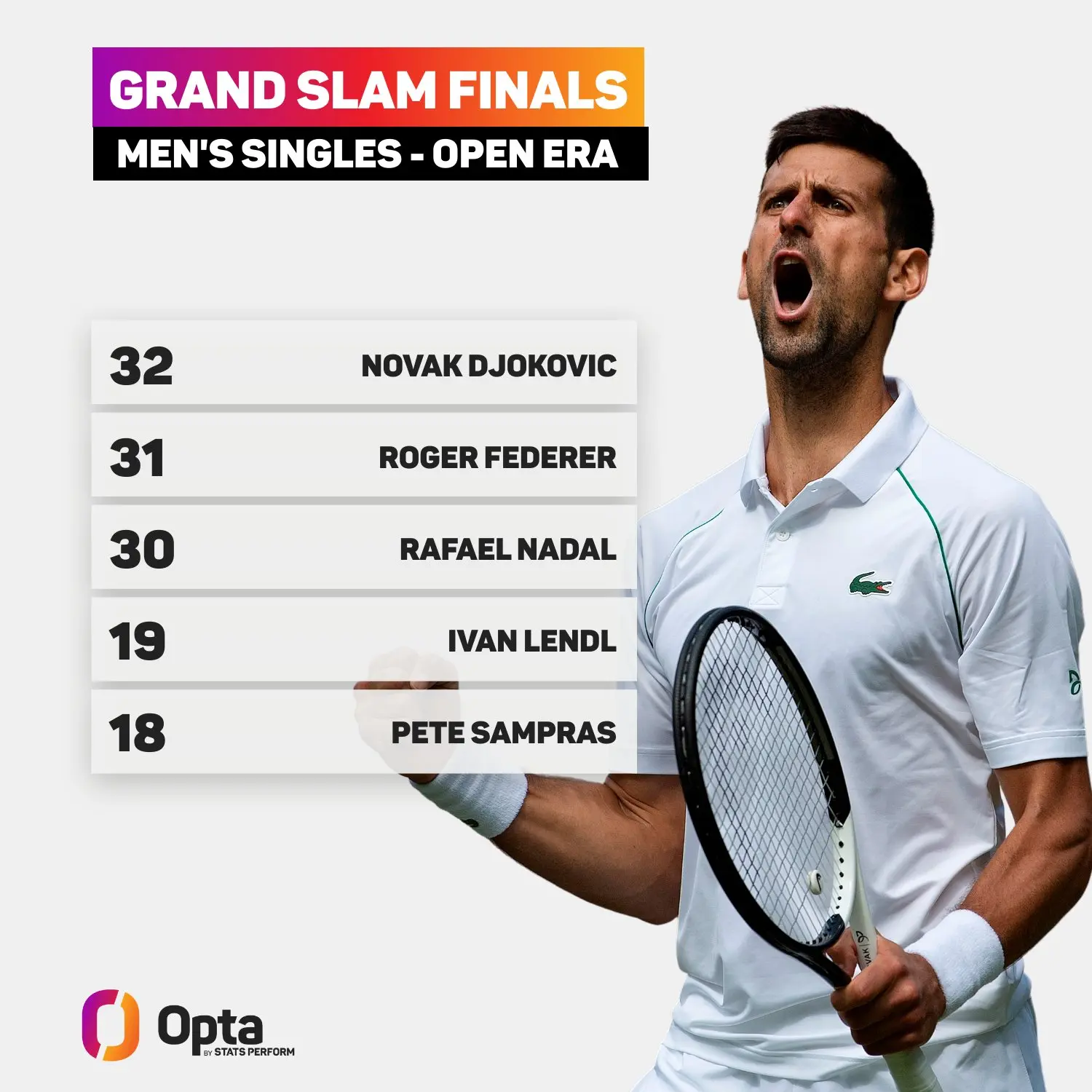 The Incredible Journey of Novak Djokovic in Tennis image 1