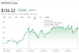 nvidia-stock-price-54.jpeg