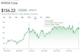 nvidia-stock-price-54.jpeg
