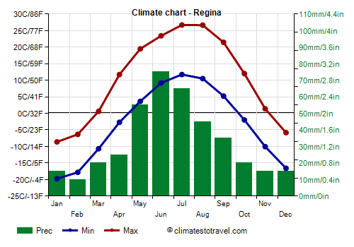 regina-weather-106.png