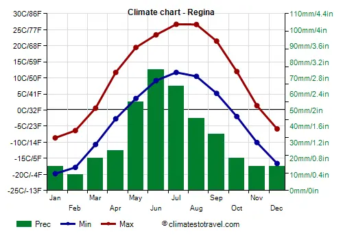 regina-weather-106.png