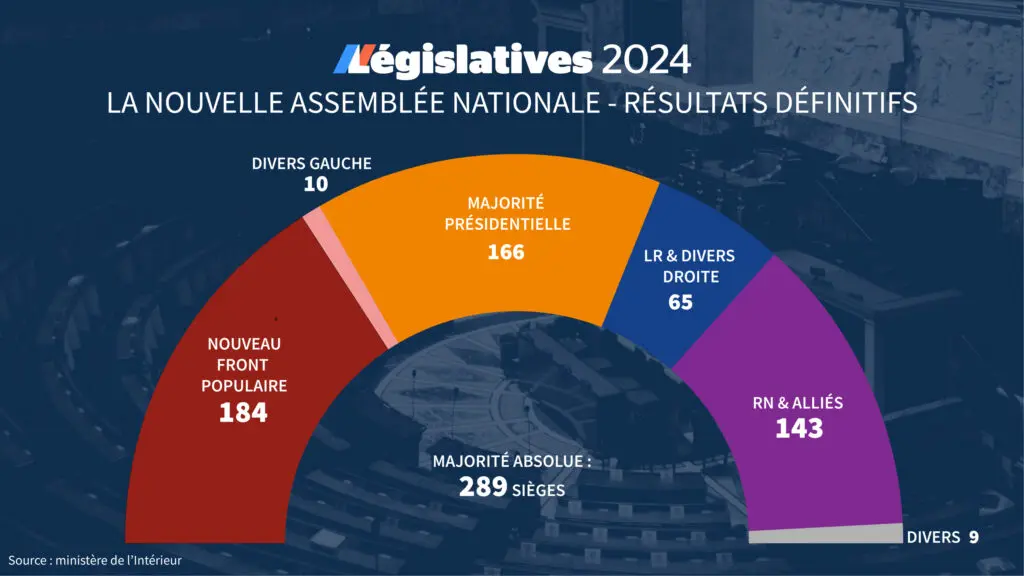 resultats-ministere-166.jpeg