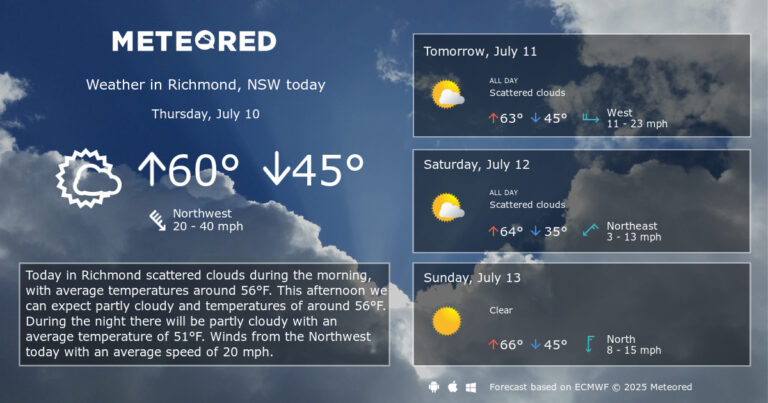 richmond-weather-167.jpg
