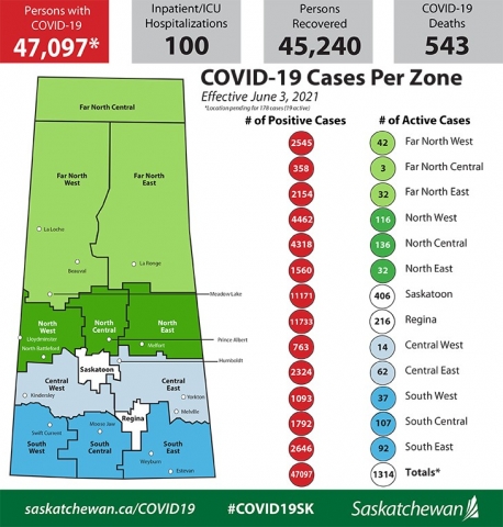 saskatoon-news-131.png
