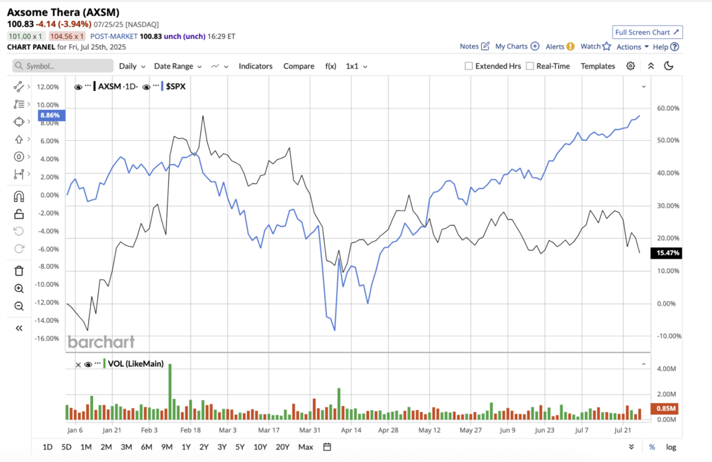 sbux-stock-159.png