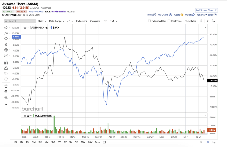 sbux-stock-159.png