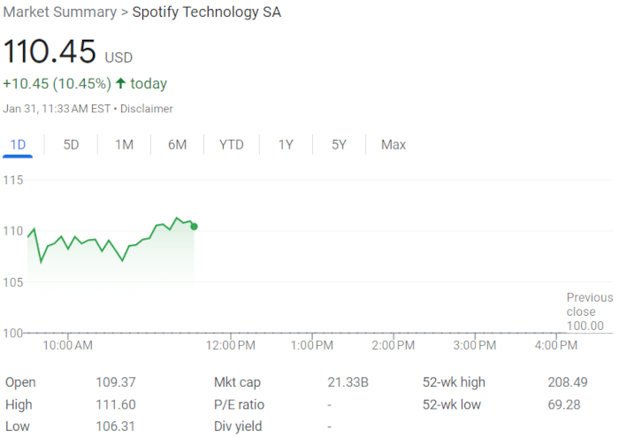 spotify-stock-31.jpeg