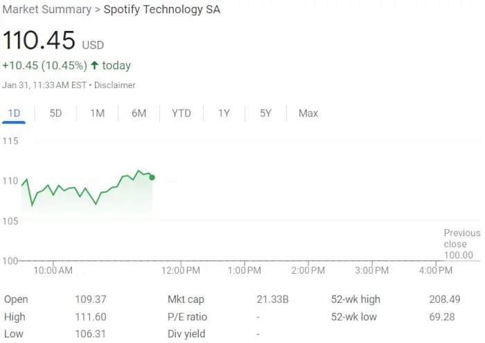 spotify-stock-31.jpeg