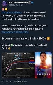 superman-movies-box-office-43.jpeg