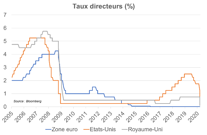 taux-directeur-19.png