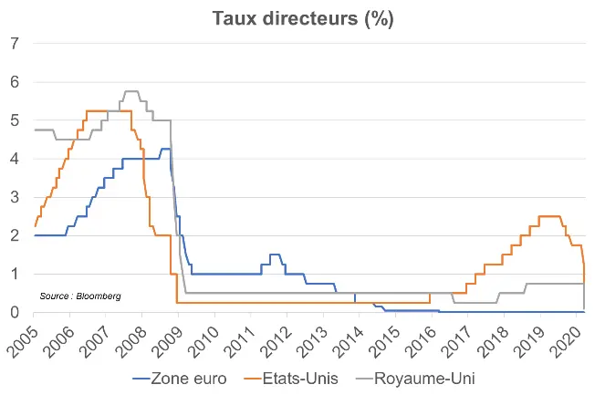 taux-directeur-19.png