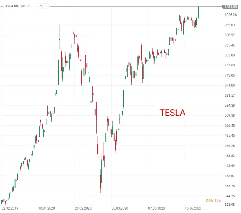 tesla-stock-7.png